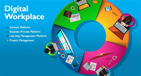 Digital Workplace Services .